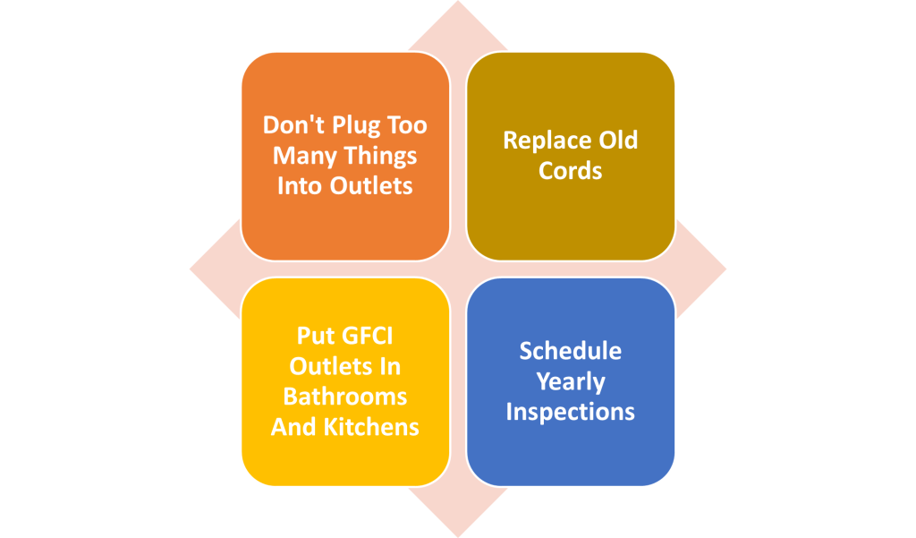 Tips to Prevent Electrical Problems