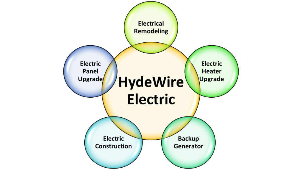 Understanding Common Electrical Issues